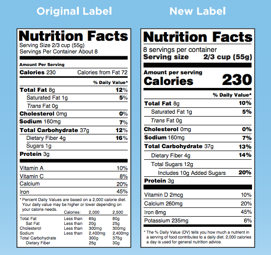 New Food Label changes 2018